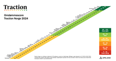 Resultatene i Traction Norge 2024