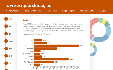 Skjermbilde fra valgforskning.no
